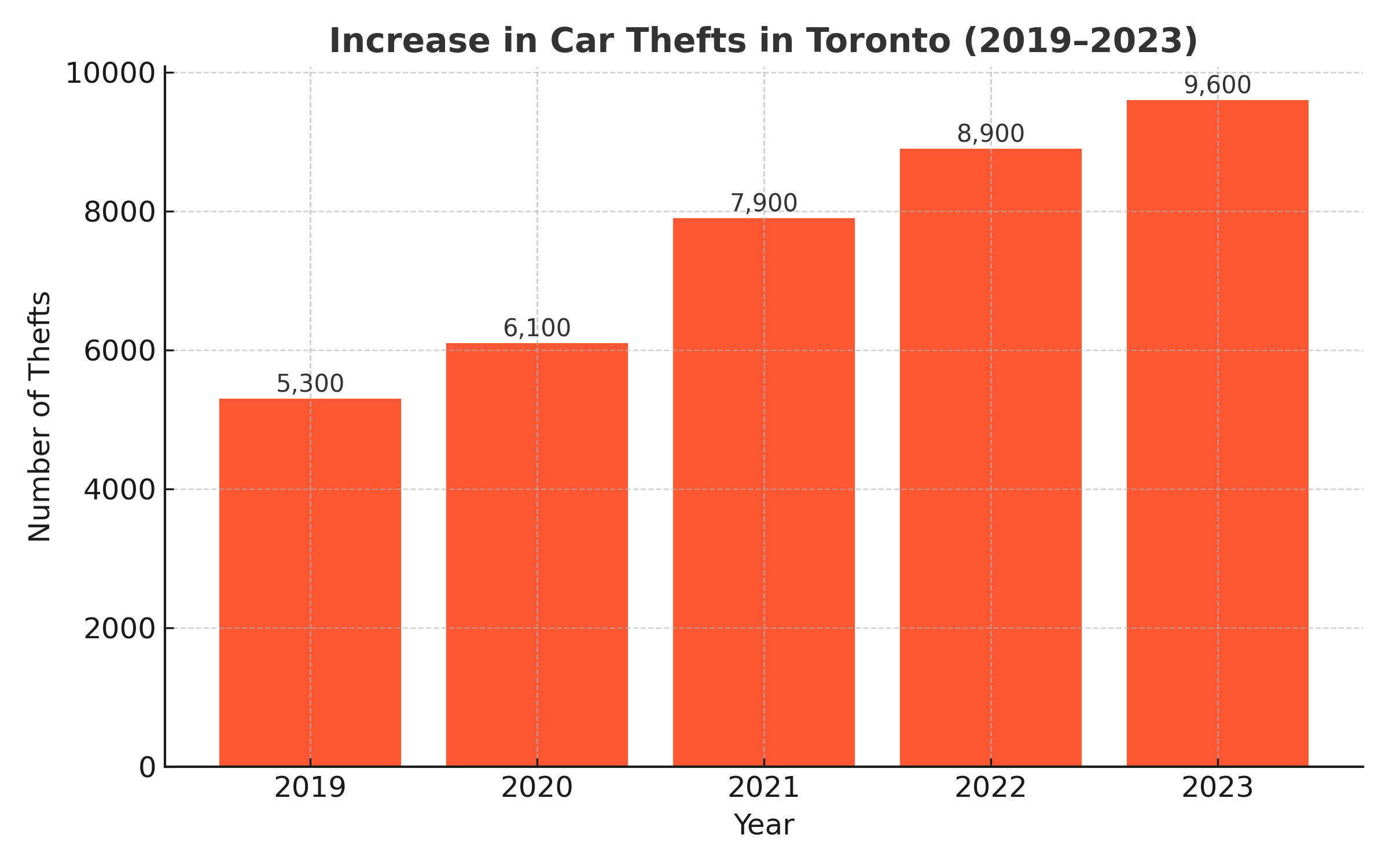 car-theft