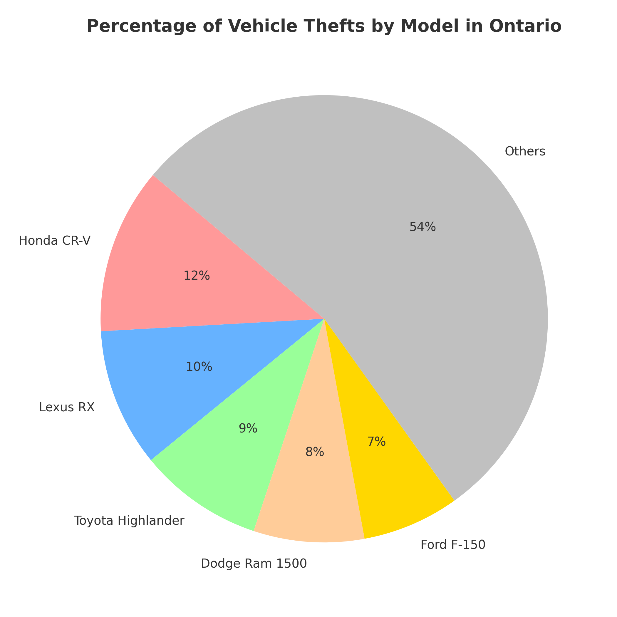 vehicle-theft